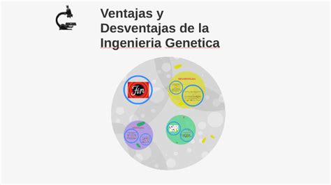 Ventajas Y Desventajas De La Ingenieria Genetica En Bacterias Hot Sex Picture