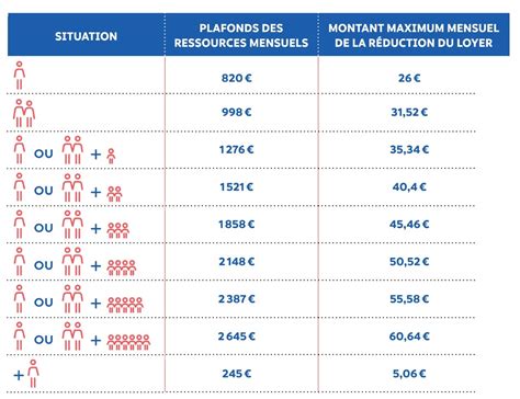 Loyers Et Charges Comment ça Marche