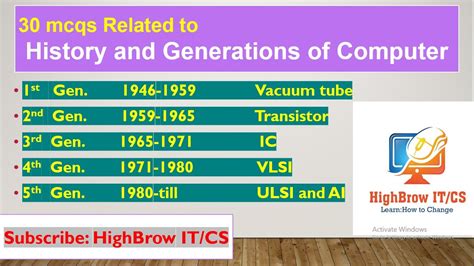 Mcqs Related To History And Generations Of Computer Ppsc Ugcnet