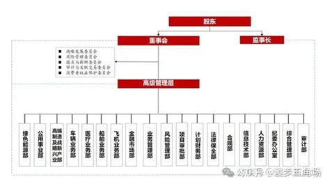 中信金租2024年校园招聘——薪酬待遇、校招经验与投递建议（附金租是什么 And 金租业务模式） 知乎