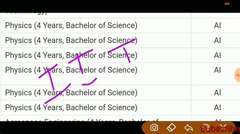 IIT Kanpur Physics Opening And Closing Rank Cut Off YouTube