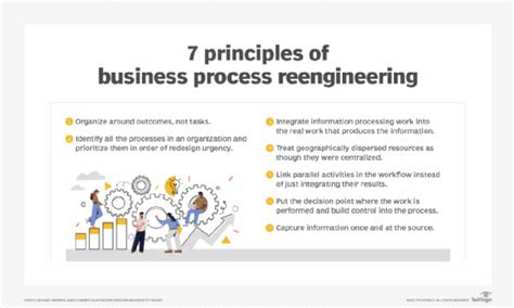 Microsoft Business Process Reengineering Cycle Diagrams Comp