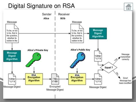 Rsa Digital Signature Algorithm Coindoo