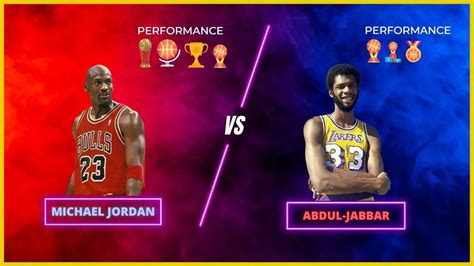 Michael Jordan Vs Kareem Abdul Jabbar Comparison Sport Gallery