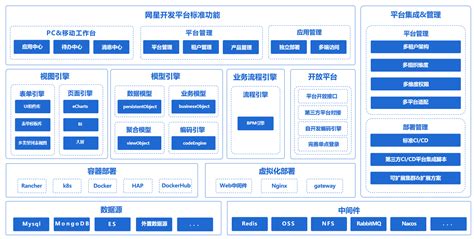 低代码开发平台（ndp）