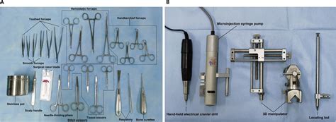 Examples of surgical instruments (A) Basic surgical instruments that ...