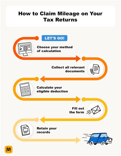 How To Claim Mileage On Your Tax Returns Step By Step Process Mileiq