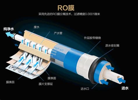 关于反渗透净水器纯水机的详细介绍 知乎