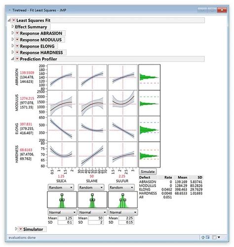 Jmpの主な機能 Statistical Discovery From Sas