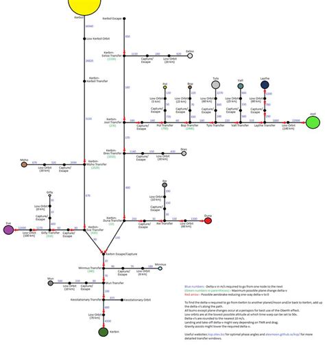 Kerbal Space Program Cheat Sheet