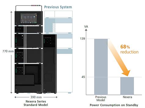 Nexera Series Features Shimadzu United Kingdom