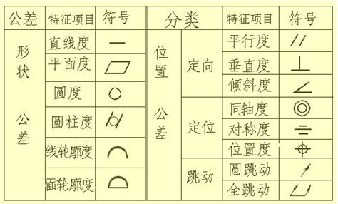 Autocad标注中的符号都是什么意思360问答