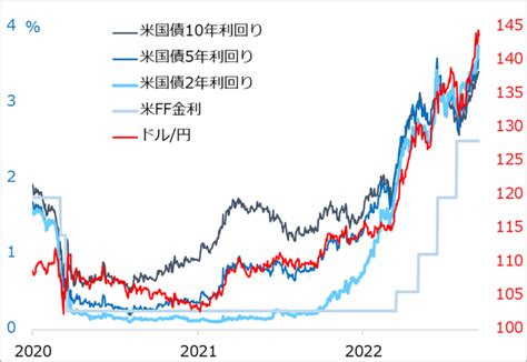 ドル円160円予想って本気ですか｜infoseekニュース