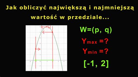 Jak Obliczy Warto Najmniejsz I Najwi Ksz W Danym Przedziale