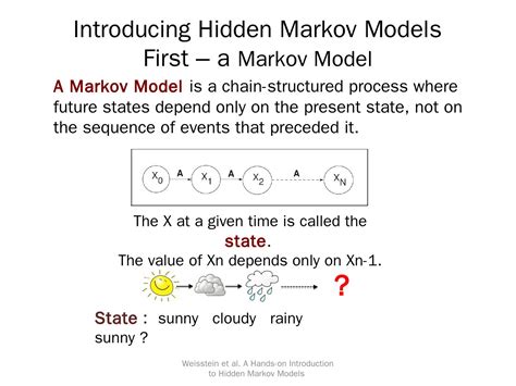 An Introduction To Hidden Markov Models Hmm Gep Community