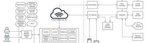 Solution Architecture – Solution Architecture Patterns – Medium