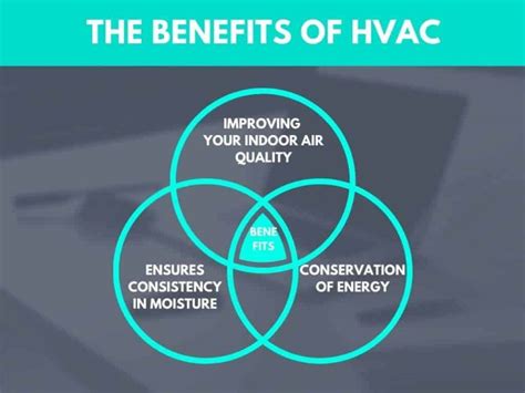 What Are The Limitations Of Hvac