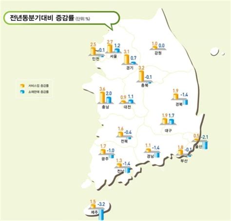 사드충격 2분기 제주 中관광객 92↓ 소매판매 처음 꺾여 한국경제