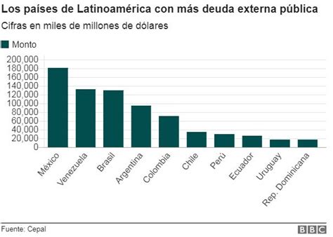 Hormigacity Expansión Económica Y Subdesarrollo Inversiones