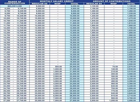 SSS Contribution Table 2023: Full List of SSS Member Contributions ...