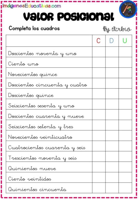 Valor Posicional Repaso 3 Cifras Imagenes Educativas Clase De Matemáticas Lectura Y