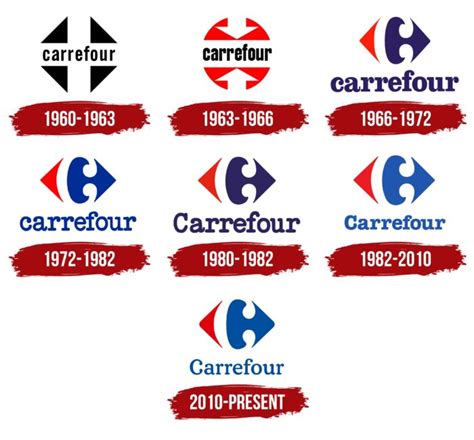 Carrefour Logo, symbol, meaning, history, PNG, brand