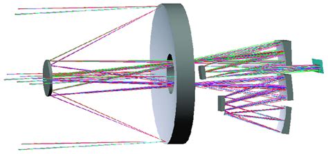 Three Dimensional Schematic Diagram Of The Integrated System