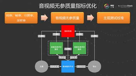 欢聚集团音视频质量推断实践 知乎