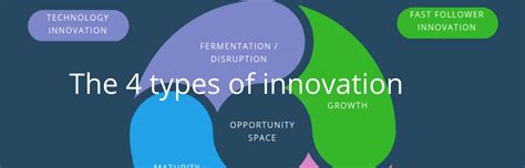 The 4 Types Of Innovation