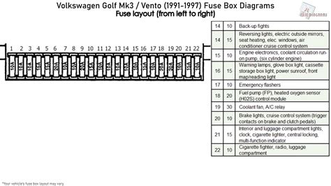 Volkswagen Golf Iii Vento 1991 1997 Fuse Box Diagrams Youtube