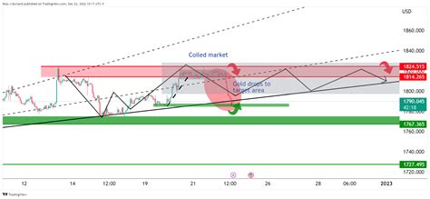 Oro Pronóstico del Precio Los alcistas del XAU USD necesitan