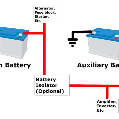 Marine Battery Selector Switch Wiring Diagram