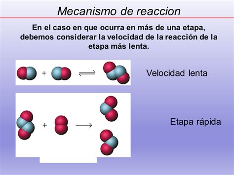 Cinética Química Presentación Powerpoint página 2