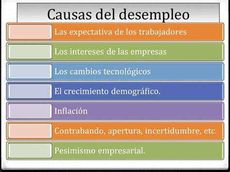 El Desempleo