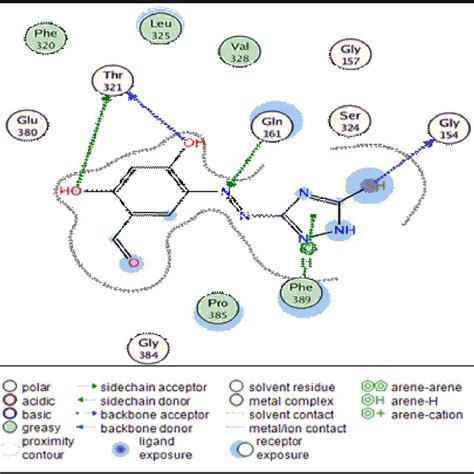 The Structure Of The Azo‐compound Download Scientific Diagram