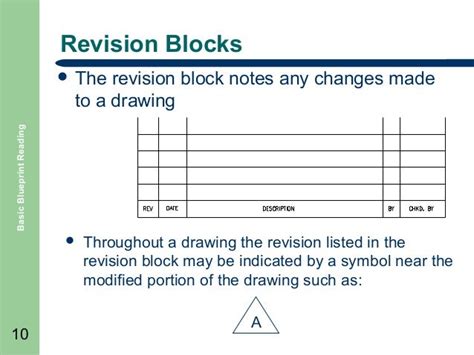 Basic Blueprint Reading