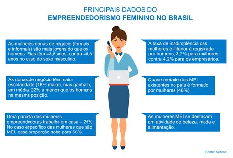 Empreendedorismo Feminino Desafios E Oportunidades Consolide