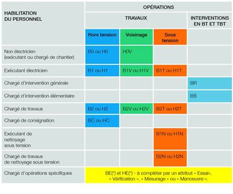 TITRES DHABILITATION ELECTRIQUE Elearning Maroc