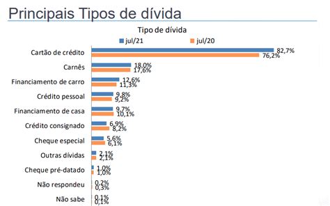 Endividamento das famílias brasileiras bate novo recorde histórico em