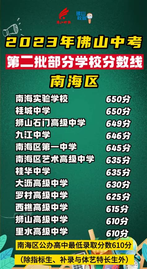 最全公布！2023年南海区高中阶段学校招生录取投档分数线