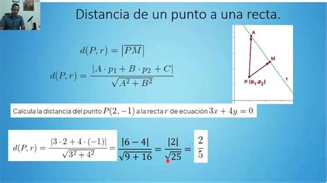 Distancia De Un Punto A Una Recta YouTube