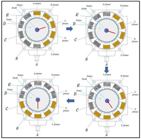 Processes Free Full Text Micro Stepping Motor For Instrument Panel