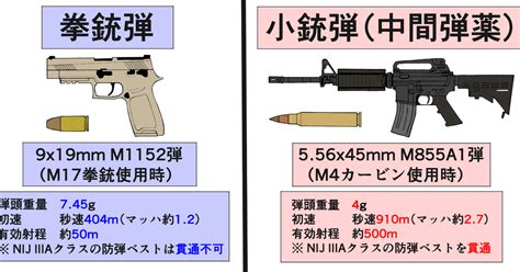 軍事 拳銃と小銃の弾の違い。 Mssn65のイラスト Pixiv