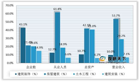 2021年中国建筑装饰市场分析报告 行业竞争现状与前景评估预测观研报告网