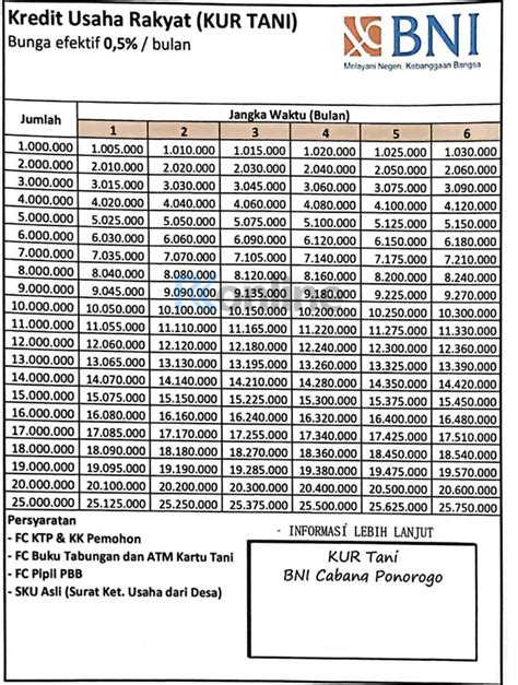 Tabel Angsuran Kur Bni Pinjaman Sampai Juta