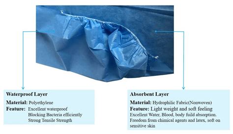 Waterproof Fitted Mattress Protector | Hospital Bed Mattress Cover ...