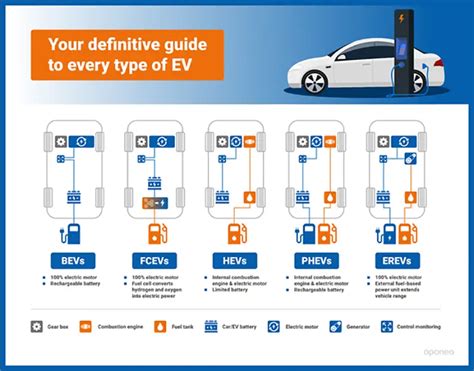 What You Need to Know About Electric Car Incentives & Market Share in ...