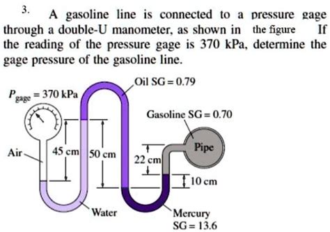 Video Solution The Gasoline Line Is Connected To A Pressure Gauge