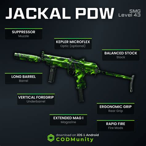 Best Jackal PDW Loadouts For BO6 Multiplayer And Camo Challenges