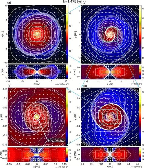 Schematic View Of The Circumstellar Disc Formation In The Collapsing